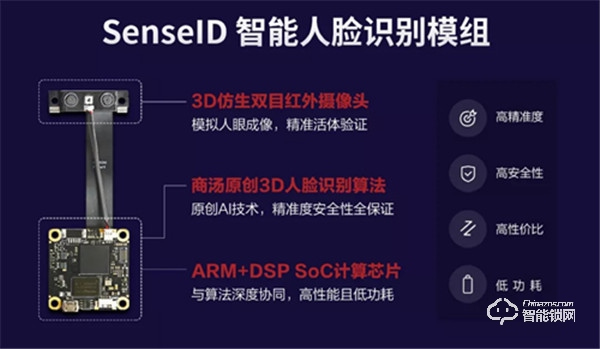 开门“新姿势” 商汤3D人脸识别智能门锁解决方案来了