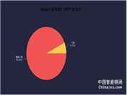 智能锁行业逐渐走上正轨