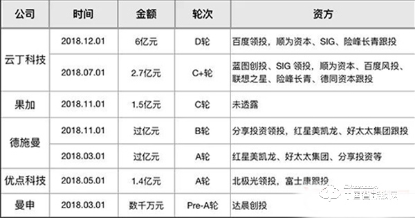 2019将是智能门锁的关键一年 三千品牌争夺百亿级公司门票