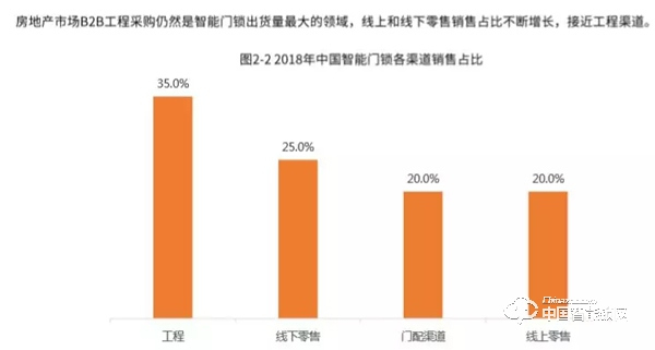 【绿色智慧专栏】拒绝孤立发展，智能门锁成为智慧社区生态重要一环