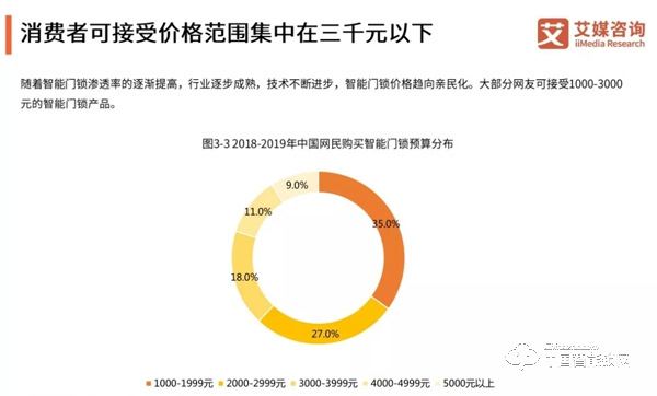 满足这六点，才能叫做智能锁