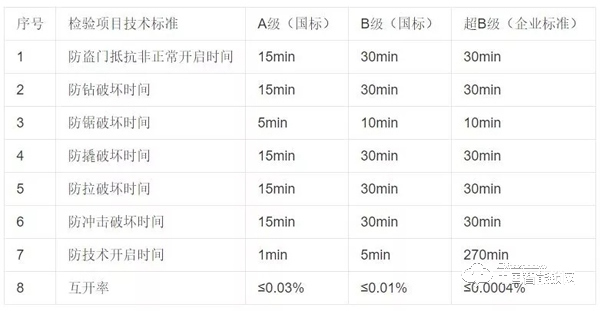 你想要的智能锁产品问答，都在这里！（强烈建议收藏）