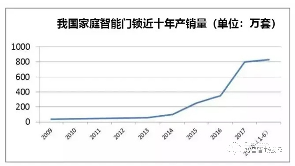 深度解析智能门锁网络安全风险：如何更安全？