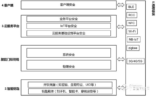 深度解析智能门锁网络安全风险：如何更安全？