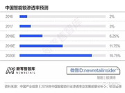 360智能锁性价比怎么样