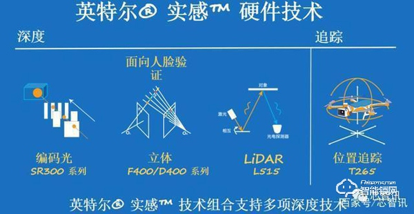 英特尔Realsense携手小钴科技杀入3D人脸识别智能门锁市场