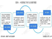 智能门锁行业发展趋势