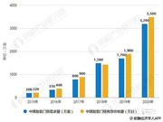 中国智能锁具产业的发展趋势