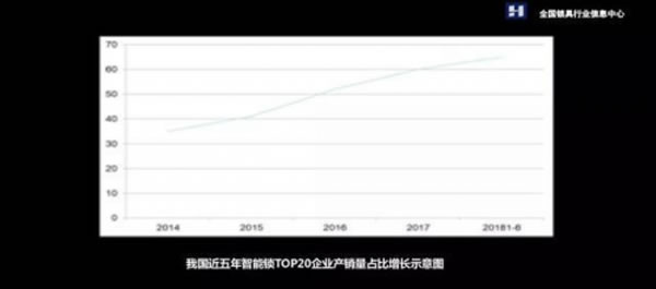 深度好文，中国智能门锁发展趋势全方位解读分析