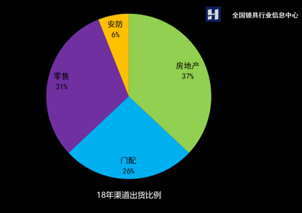 深度好文，中国智能门锁发展趋势全方位解读分析