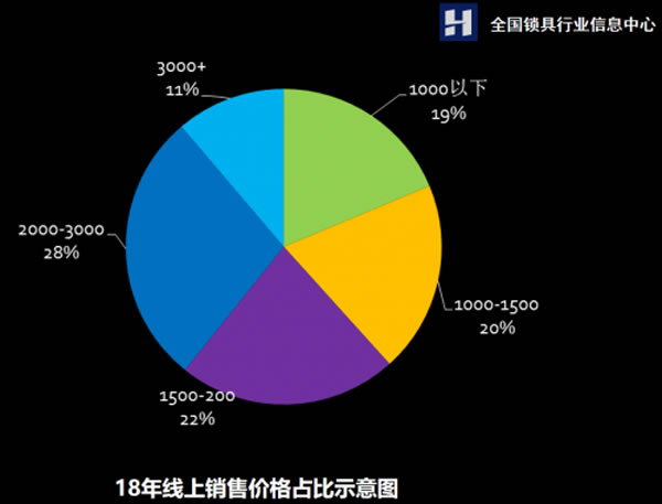 深度好文，中国智能门锁发展趋势全方位解读分析