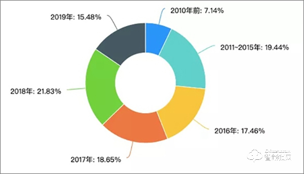 智能锁经销商的2019：既然选择了远方 便只顾风雨兼程