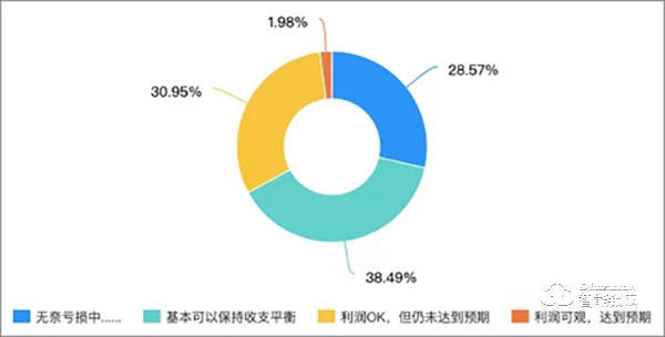 智能锁经销商的2019：既然选择了远方 便只顾风雨兼程