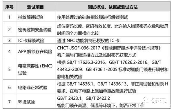 鹿客的智能门锁 为什么这么不堪一击？