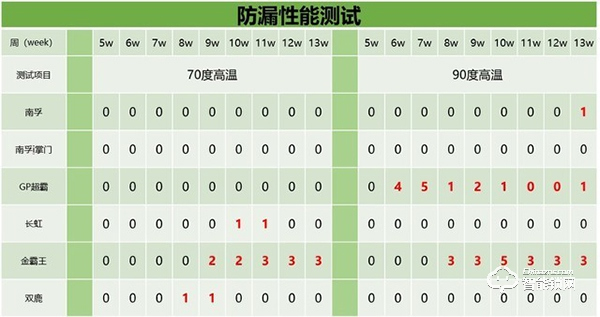 电池大评测|看看什么电池用在智能门锁上最合适