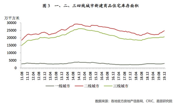 新房库存量牵制潜在智能锁市场，精装房或成新趋势