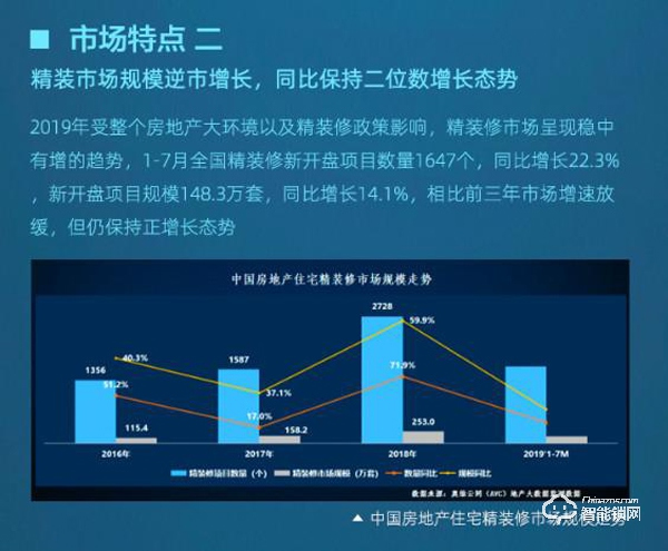 新房库存量牵制潜在智能锁市场，精装房或成新趋势