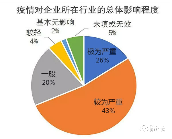 新冠状肺炎疫情对智能锁制造行业影响