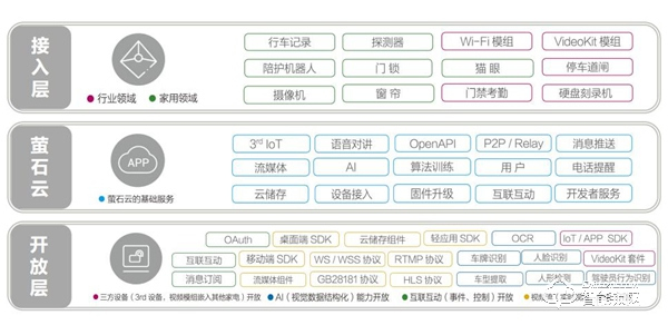 从智能到智联，萤石的物联网定位战略进化