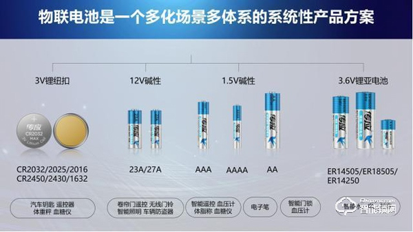 南孚物联电池在智能门锁上的测试：真相永远只有一个