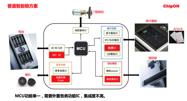 改写智能锁市场竞争格局？ 这款混合信号主控芯片可以做到