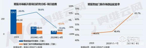 后疫情时代，精装智能门锁将迎来更好的发展机遇