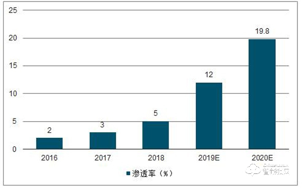 调查显示：长沙近两成精装房没装智能门锁？你家装了吗？