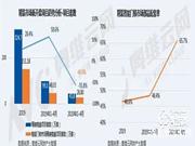 精装智能门锁市场火爆