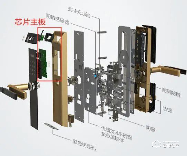 智能门锁选购攻略！你家的智能门锁安全吗？