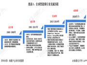 智能门锁发展现状