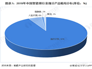 智能锁行业市场竞争火爆