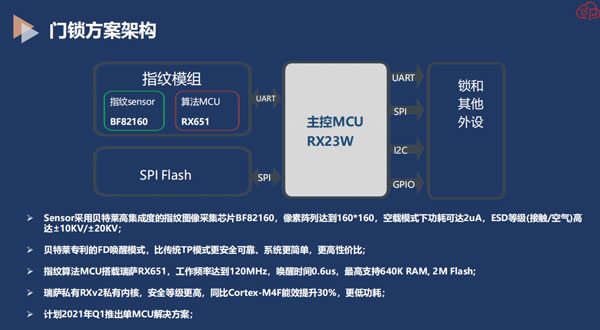 智能门锁渗透率仅4%，瑞萨携手贝特莱、中印云端入场赶上好时候