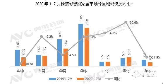 智能门锁配套率达61.2%！地产精装市场智能家居配套量持续走高