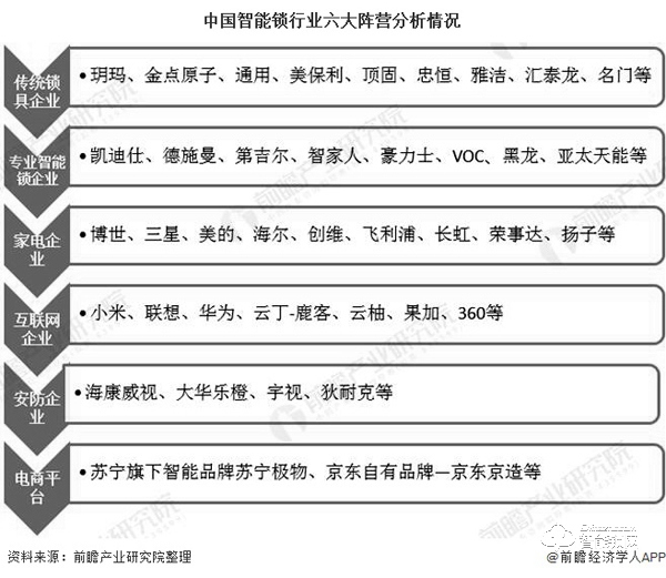 2020年中国智能门锁行业供需现状及发展前景分析 较于发达国家渗透率提升空间巨大