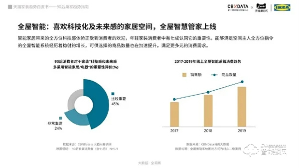 “单身经济”势头强劲，智能家居更受年轻人青睐