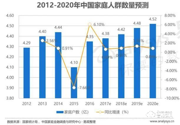 2021趋势研判：指纹锁行业市场规模与现状