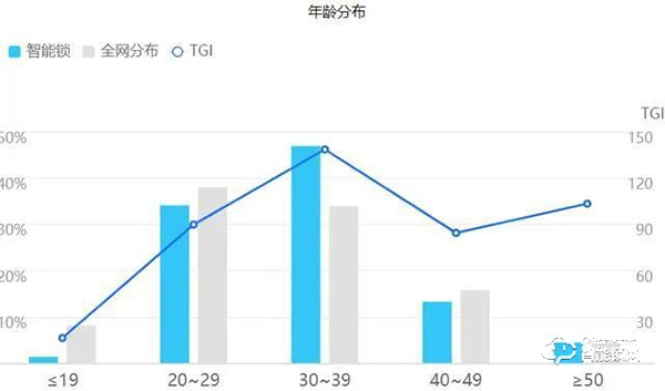 2021趋势研判：指纹锁行业市场规模与现状