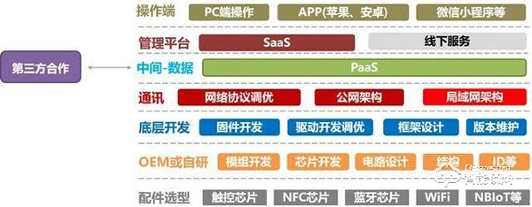 2021趋势研判：指纹锁行业市场规模与现状