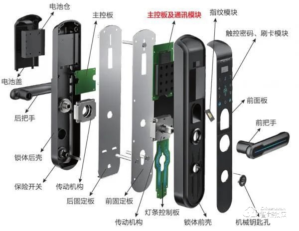 2021趋势研判：指纹锁行业市场规模与现状