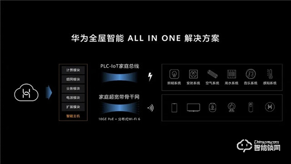 华为正式发布All IN ONE全屋智能解决方案，都有哪些亮点？