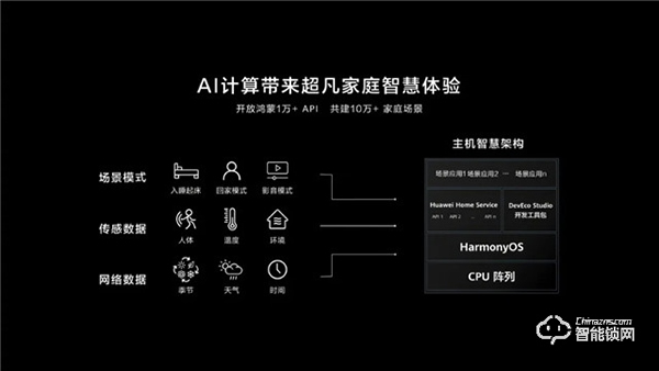 华为正式发布All IN ONE全屋智能解决方案，都有哪些亮点？