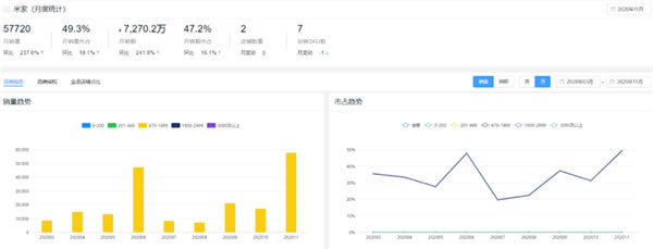 新鲜出炉！2020全年度智能锁10大热门品牌排行榜