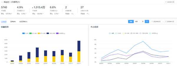 新鲜出炉！2020全年度智能锁10大热门品牌排行榜