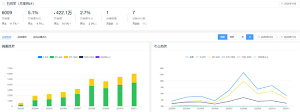 新鲜出炉！2020全年度智能锁10大热门品牌排行榜