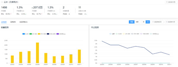 新鲜出炉！2020全年度智能锁10大热门品牌排行榜