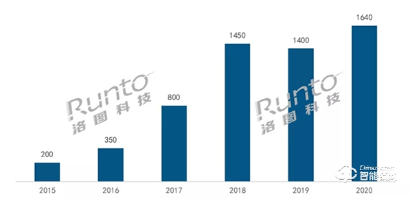 非接触需求推动人脸识别在智能门锁市场兴起