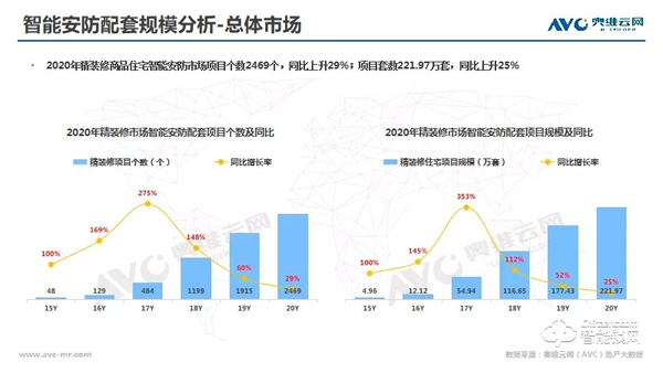 年报 | 2020年精装修市场智能家居：逆势高增，未来可期