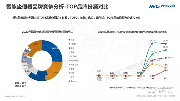 年报 | 2020年精装修市场智能家居：逆势高增，未来可期