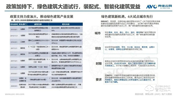 年报 | 2020年精装修市场智能家居：逆势高增，未来可期