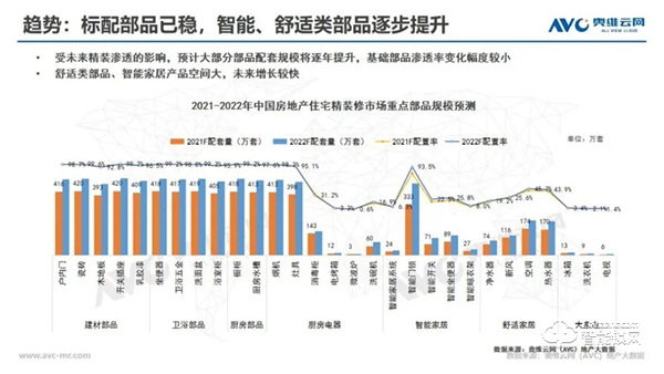 年报 | 2020年精装修市场智能家居：逆势高增，未来可期